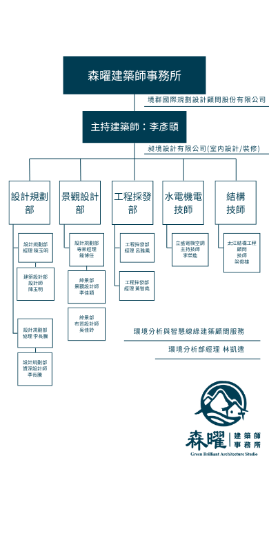 森博團隊架構手機